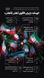 إنفو غراف | الهدف: «إيران الأقوى أكثر فأكثر»