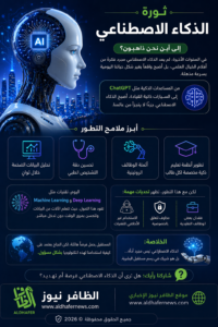 ثورة الذكاء الاصطناعي: إلى أين نحن ذاهبون؟